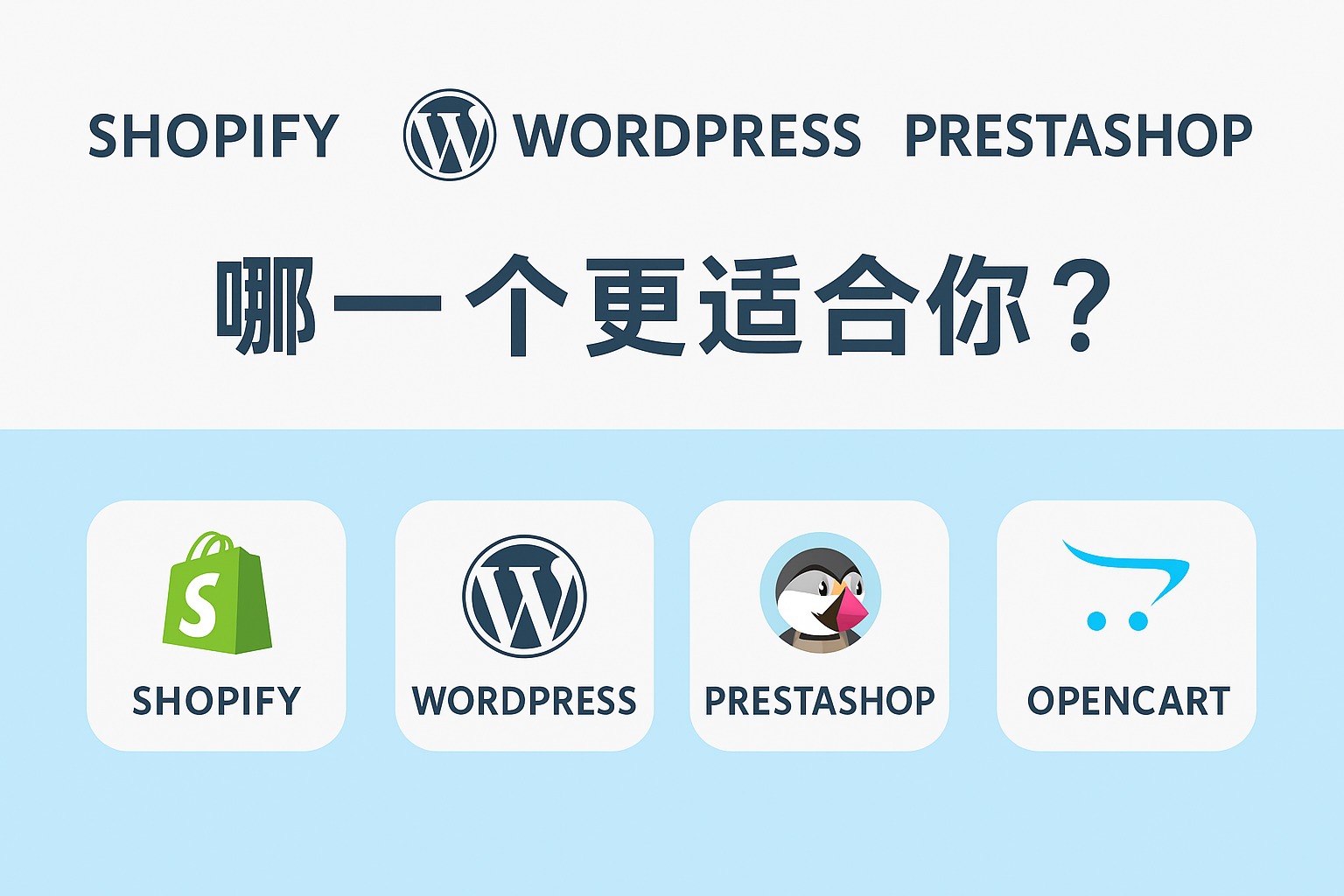 Shopify、WordPress、PrestaShop、OpenCart:哪个是适合你的电商平台?